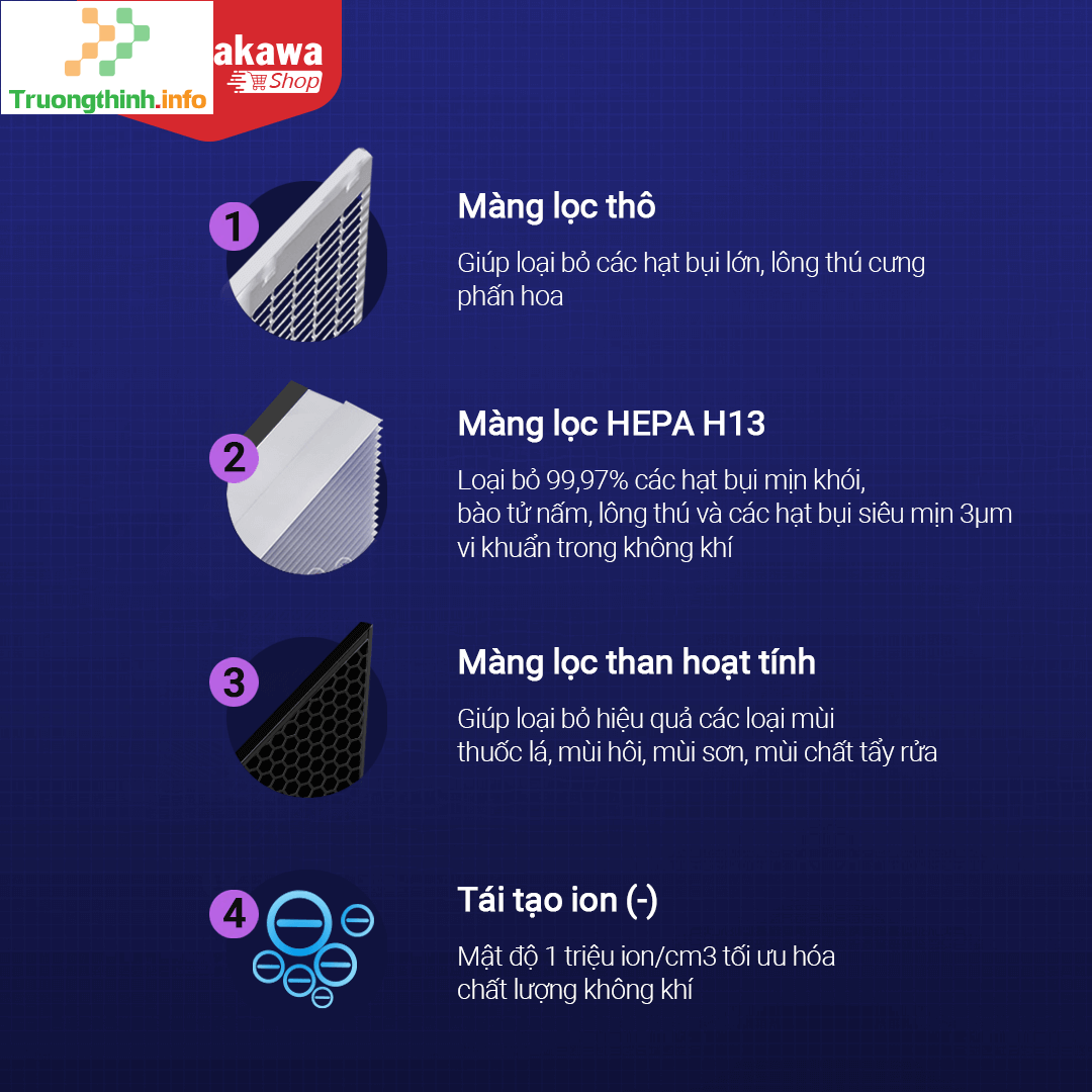 Những tác dụng không ngờ của màng lọc HEPA H13 đối với máy lọc không khí