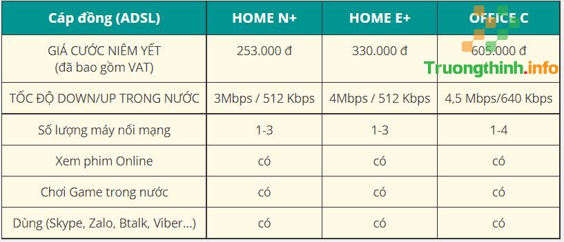 Gói cước Internet Viettel nào rẻ nhất? Các gói cước wifi, Internet Viettel 2021