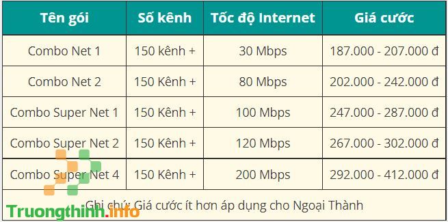 Gói cước Internet Viettel nào rẻ nhất? Các gói cước wifi, Internet Viettel 2021