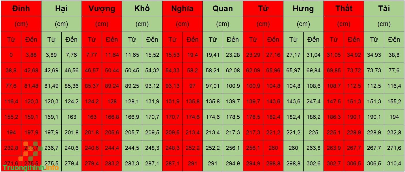 Kích thước ban thờ, tủ thờ chuẩn đẹp theo phong thủy