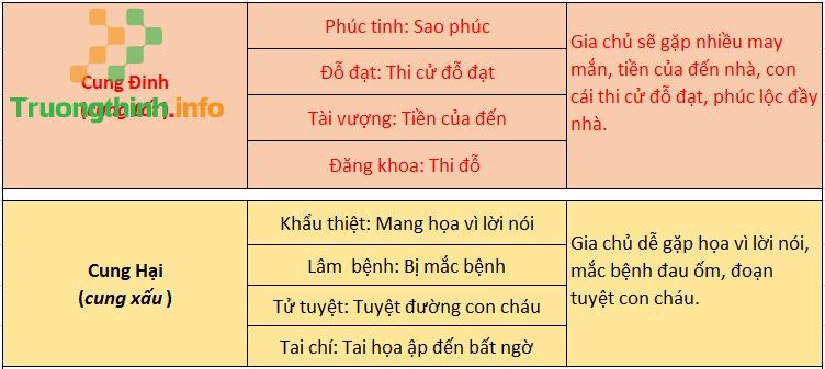 Thước lỗ ban là gì? Cách xem thước lỗ ban online chuẩn nhất