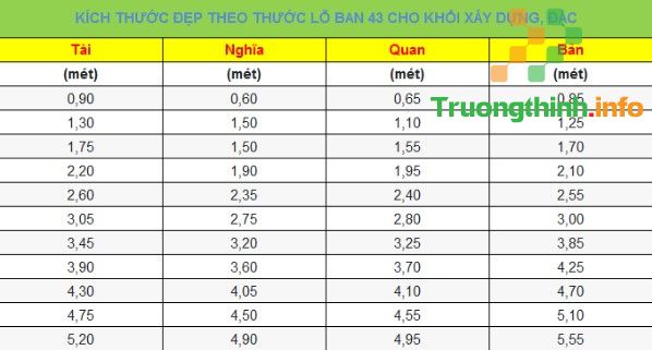 Thước lỗ ban là gì? Cách xem thước lỗ ban online chuẩn nhất