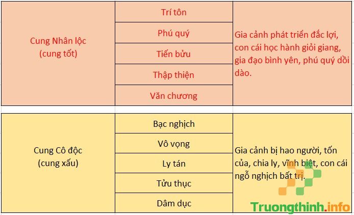 Thước lỗ ban là gì? Cách xem thước lỗ ban online chuẩn nhất