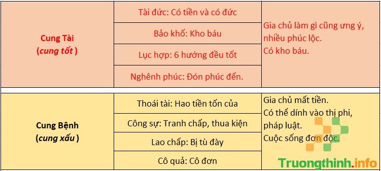 Thước lỗ ban là gì? Cách xem thước lỗ ban online chuẩn nhất