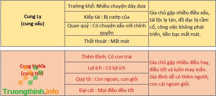 Thước lỗ ban là gì? Cách xem thước lỗ ban online chuẩn nhất