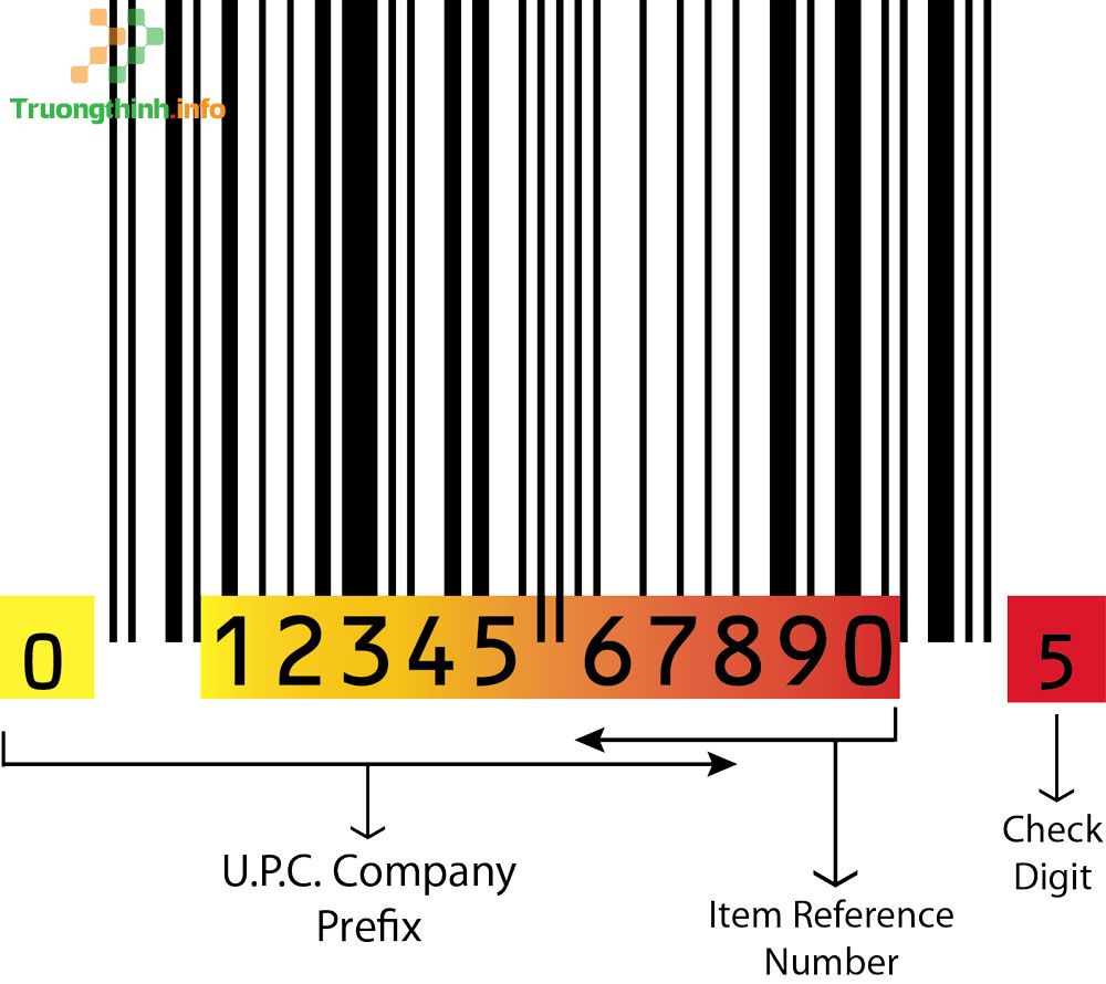                       Barcode là gì? Tìm hiểu về barcode (mã vạch)