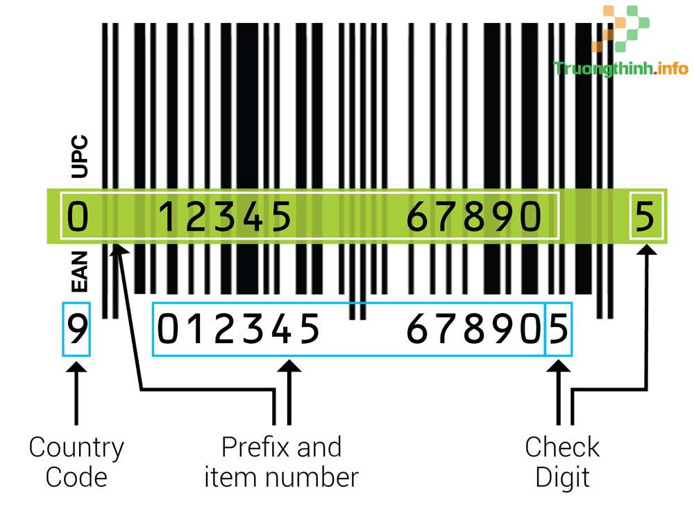                       Barcode là gì? Tìm hiểu về barcode (mã vạch)