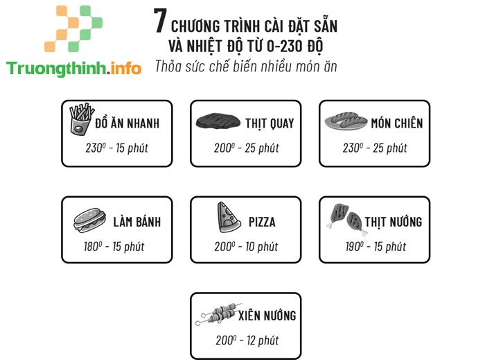                       Muốn món rán chín đều, mẹ đảm nhất định phải mua loại nồi chiên không dầu này!