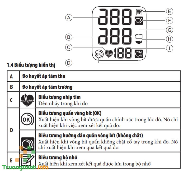                       Hướng dẫn sử dụng máy đo huyết áp cổ tay Omron HEM-6161