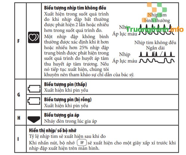                       Hướng dẫn sử dụng máy đo huyết áp cổ tay Omron HEM-6161