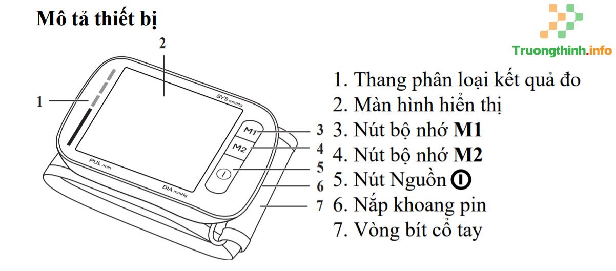                       Sử dụng máy đo huyết áp cổ tay Beurer BC50 như thế nào?
