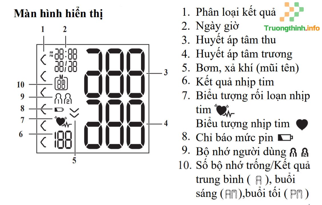                       Sử dụng máy đo huyết áp cổ tay Beurer BC50 như thế nào?