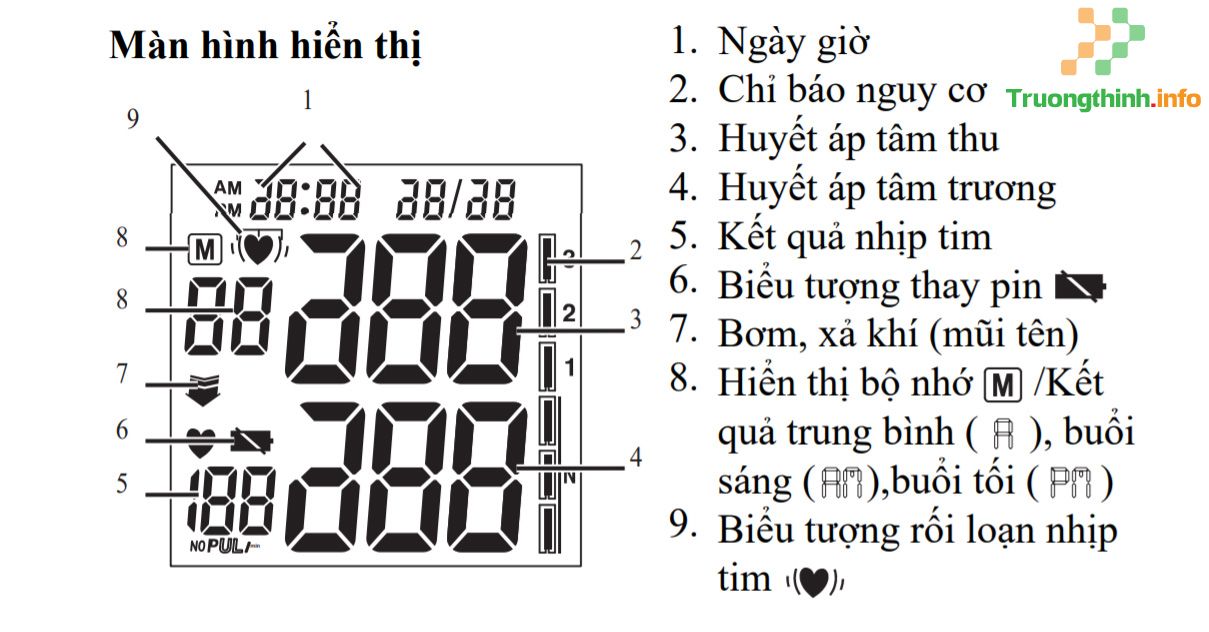                       Hướng dẫn sử dụng máy đo huyết áp cổ tay Beurer BC 58