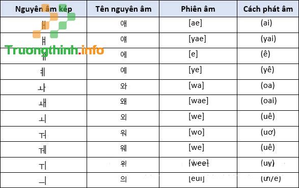                       Bảng chữ cái tiếng Hàn đầy đủ, chuẩn cho người mới học