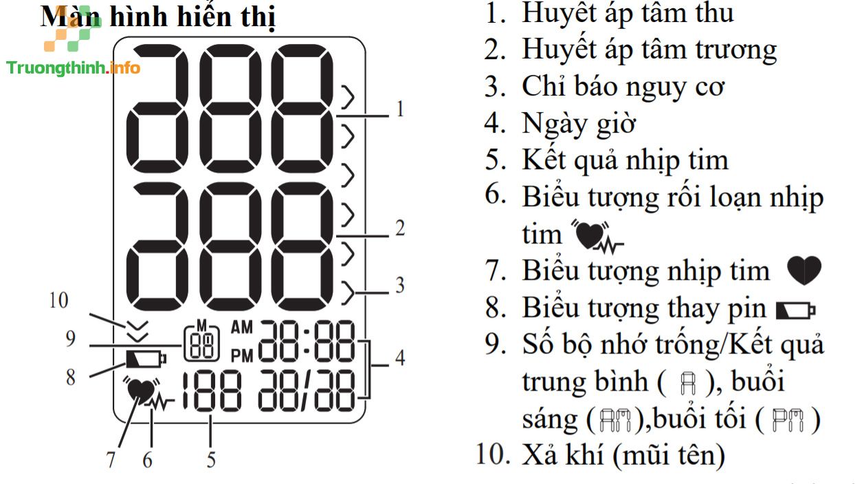                       Hướng dẫn sử dụng máy đo huyết áp cổ tay Beurer BC40