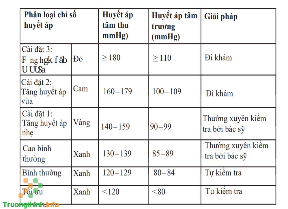                       Hướng dẫn sử dụng máy đo huyết áp cổ tay Beurer BC40