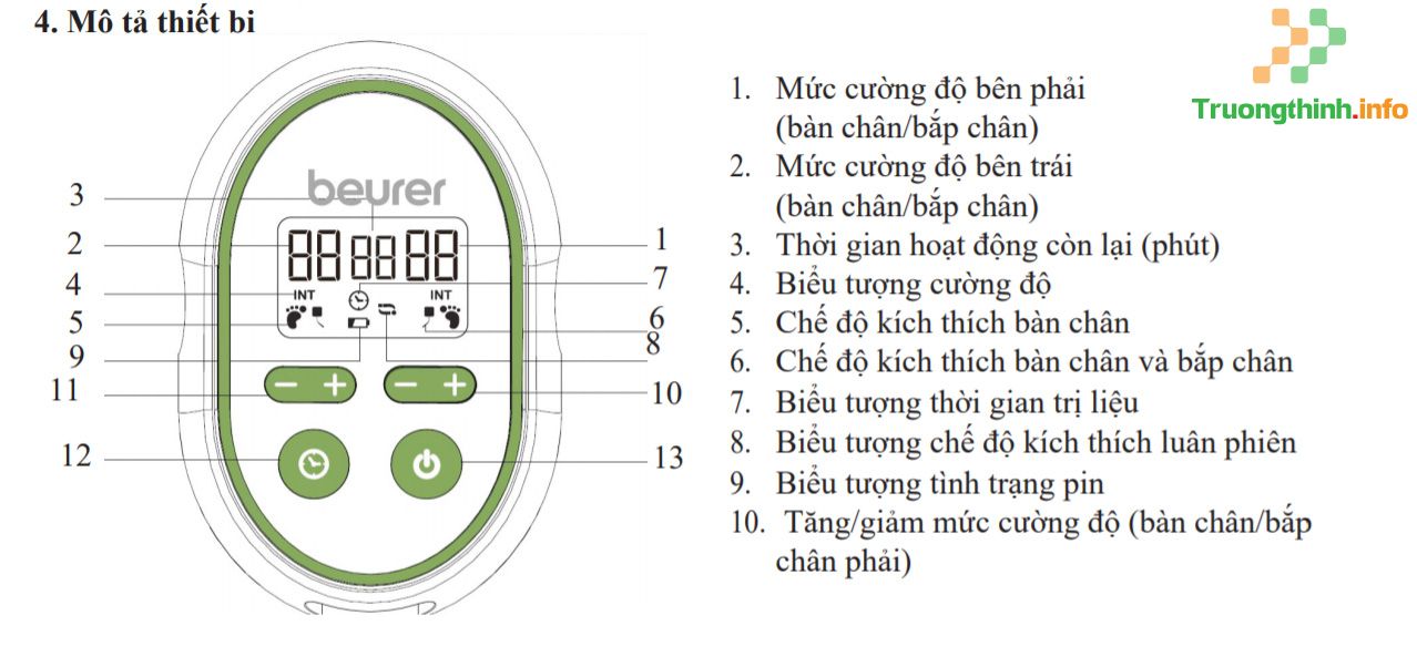                       Hướng dẫn sử dụng thiết bị kích thích xung điện chân Beurer EMS FM250 hiệu quả