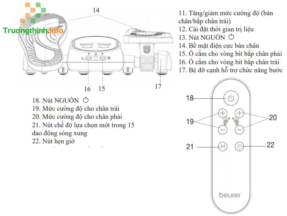                       Hướng dẫn sử dụng thiết bị kích thích xung điện chân Beurer EMS FM250 hiệu quả