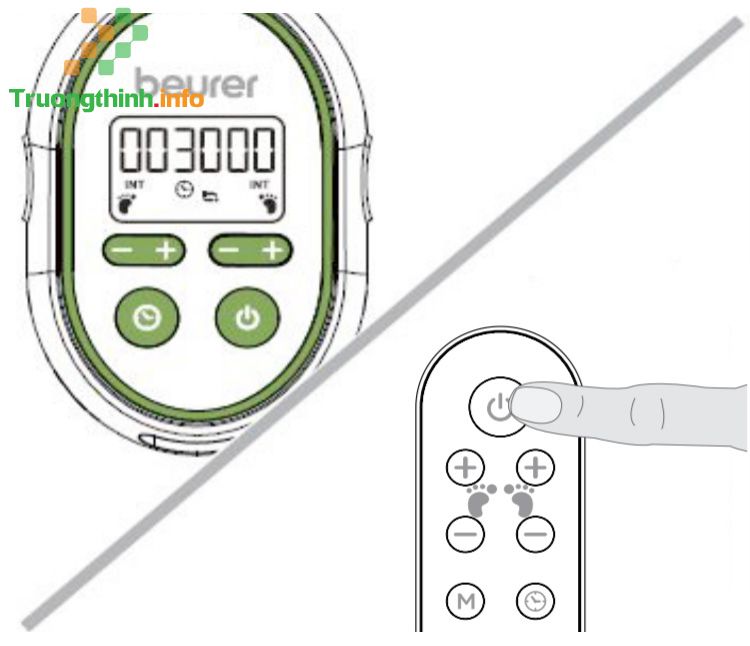                       Hướng dẫn sử dụng thiết bị kích thích xung điện chân Beurer EMS FM250 hiệu quả