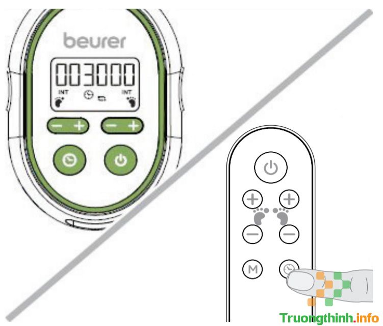                       Hướng dẫn sử dụng thiết bị kích thích xung điện chân Beurer EMS FM250 hiệu quả