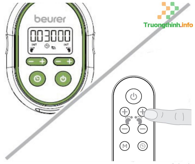                       Hướng dẫn sử dụng thiết bị kích thích xung điện chân Beurer EMS FM250 hiệu quả