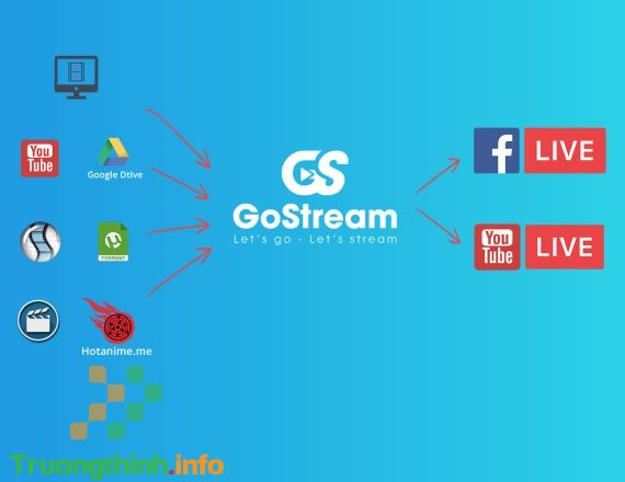                       Top app livestream đẹp trên Facebook, phần mềm livestream Facebook đỉnh nhất