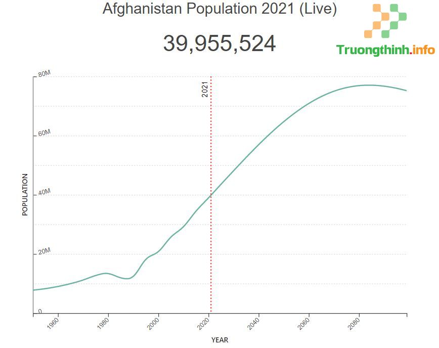                       Dân số Afghanistan 2021: Afghanistan có bao nhiêu triệu dân?