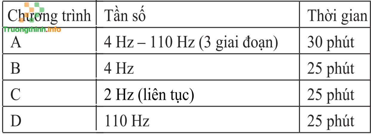                       Hướng dẫn sử dụng thiết bị xung điện giảm đau khớp gối Beurer EM29 hiệu quả