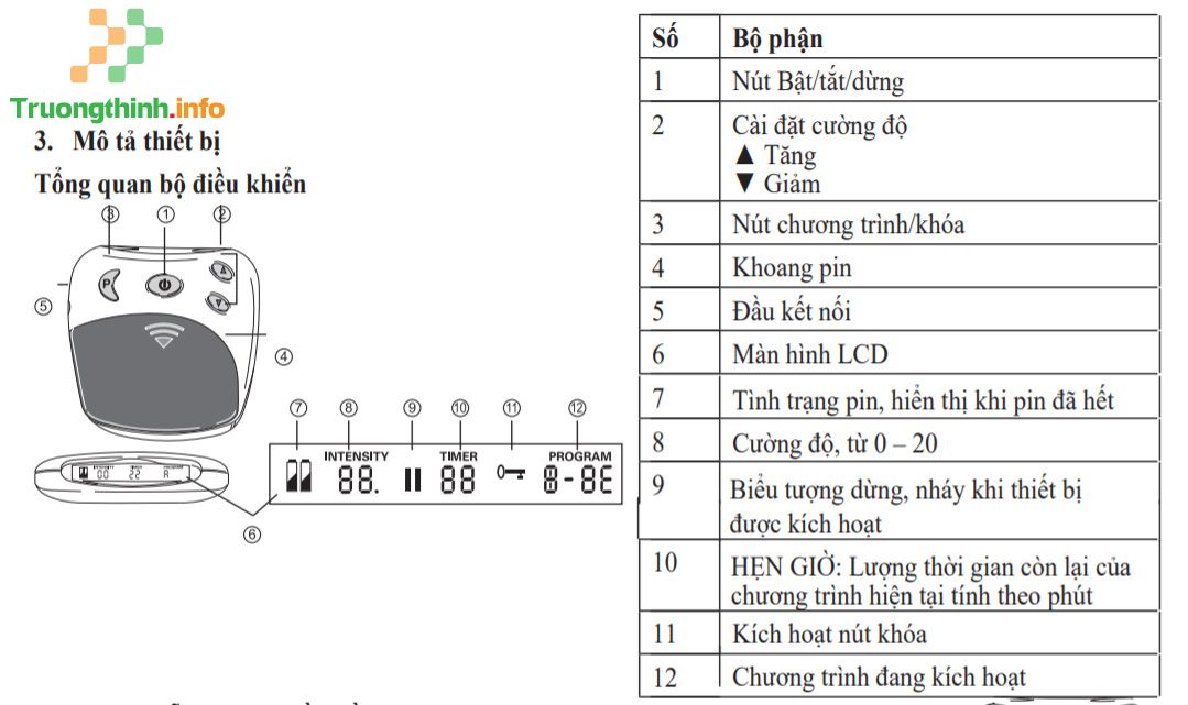                       Hướng dẫn sử dụng máy xung điện giảm đau cổ tay và cẳng tay Beurer EM28