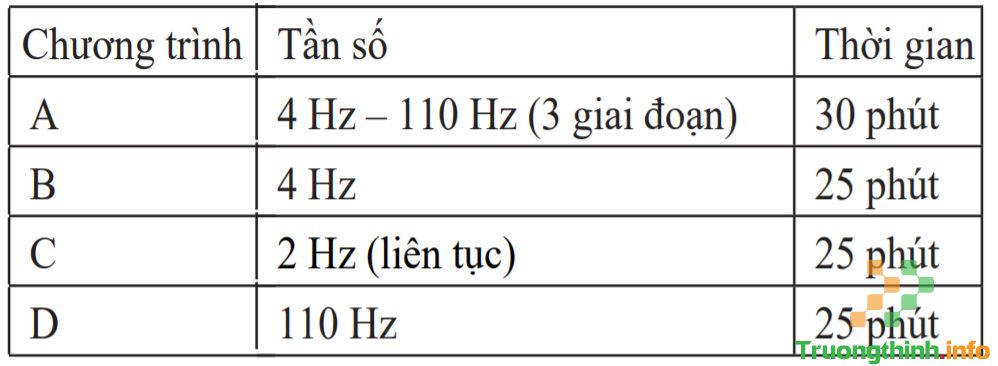                       Hướng dẫn sử dụng máy xung điện giảm đau cổ tay và cẳng tay Beurer EM28