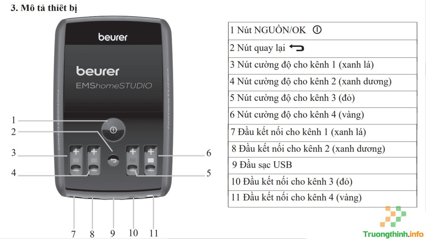                       Hướng dẫn sử dụng thiết bị xung điện kích thích thư giãn cơ Beurer EM95