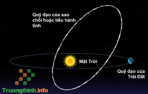                       Mưa sao băng là gì? Mưa sao băng hôm nay lúc mấy giờ?