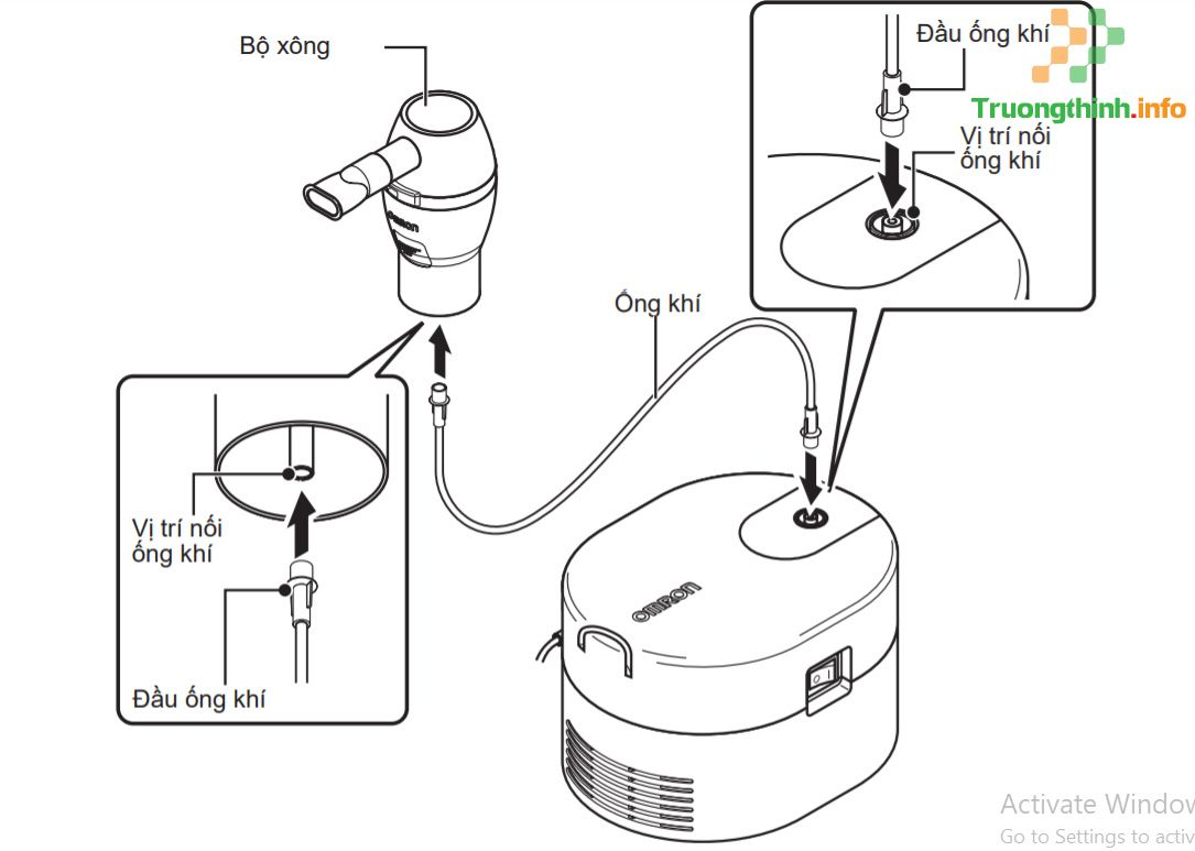                       Sử dụng máy xông khí dung Omron NE-C106 như thế nào?