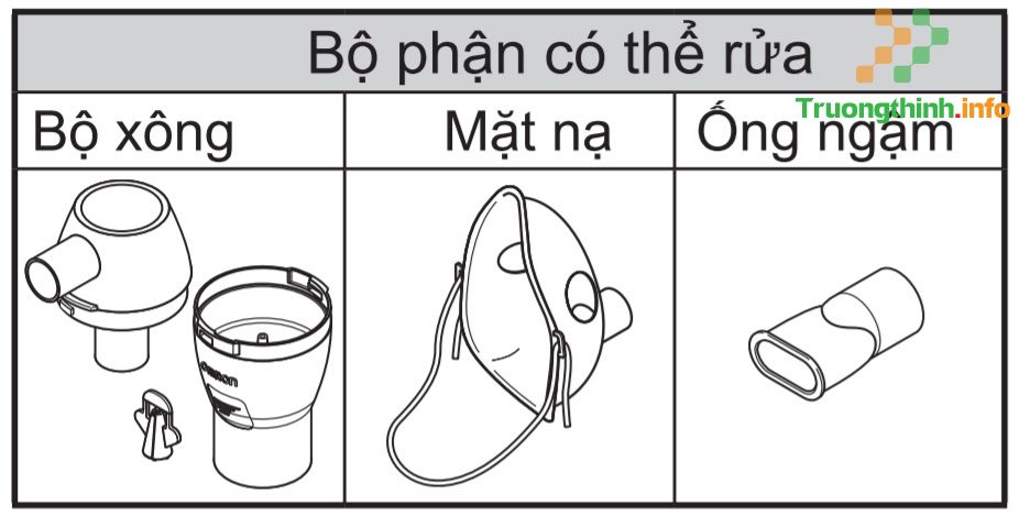                       Sử dụng máy xông khí dung Omron NE-C106 như thế nào?