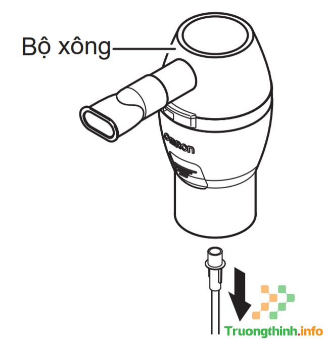                       Sử dụng máy xông khí dung Omron NE-C106 như thế nào?