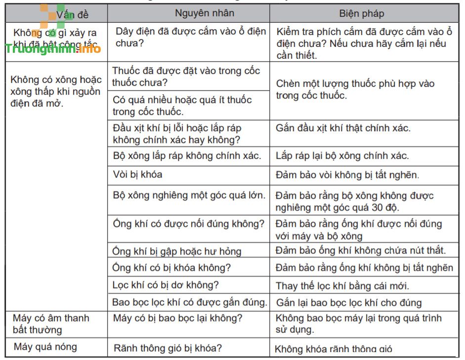                       Sử dụng máy xông khí dung Omron NE-C106 như thế nào?