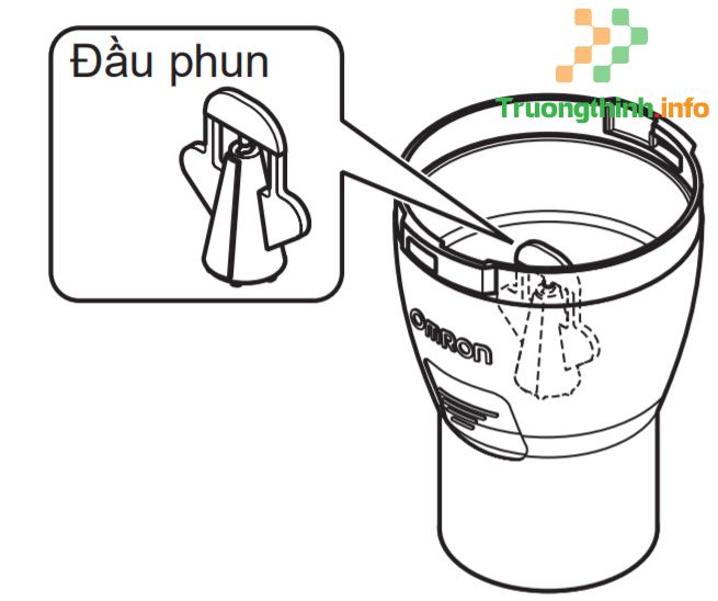                       Sử dụng máy xông khí dung Omron NE-C106 như thế nào?