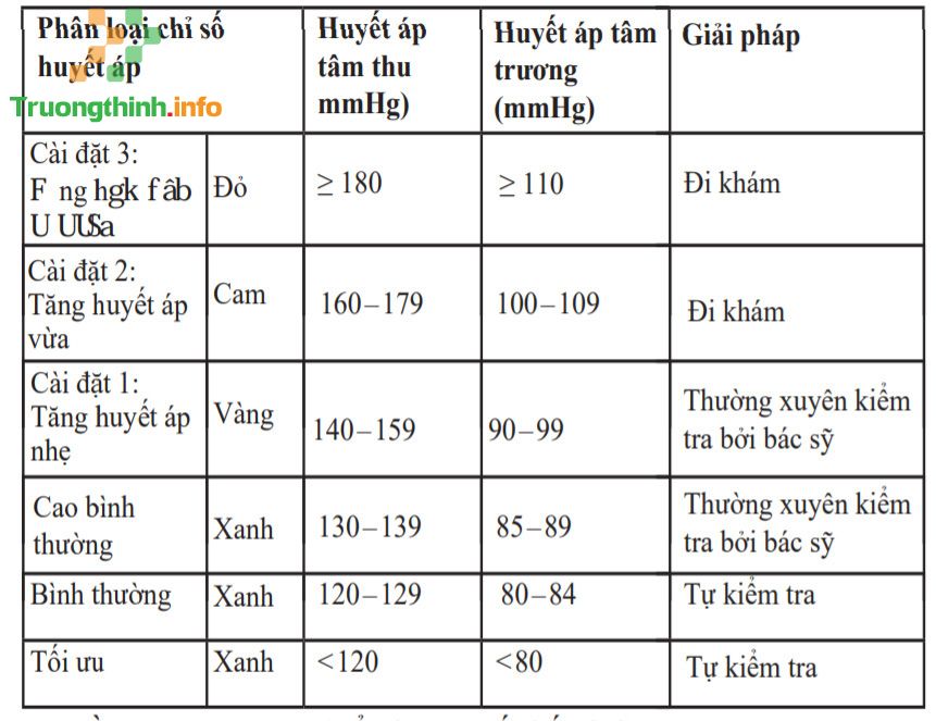                       Hướng dẫn sử dụng máy đo huyết áp bắp tay Beurer BM-35