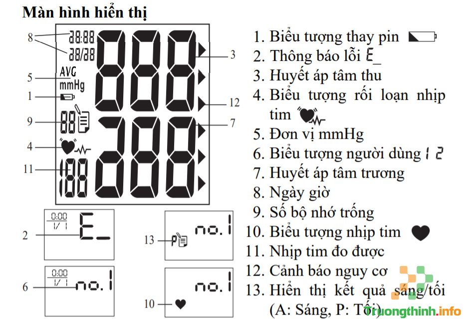                       Hướng dẫn sử dụng máy đo huyết áp bắp tay Beurer BM-35