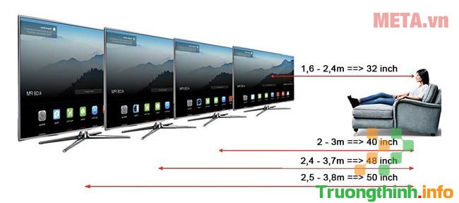                       Kích thước TV 32 inch thông dụng nhất