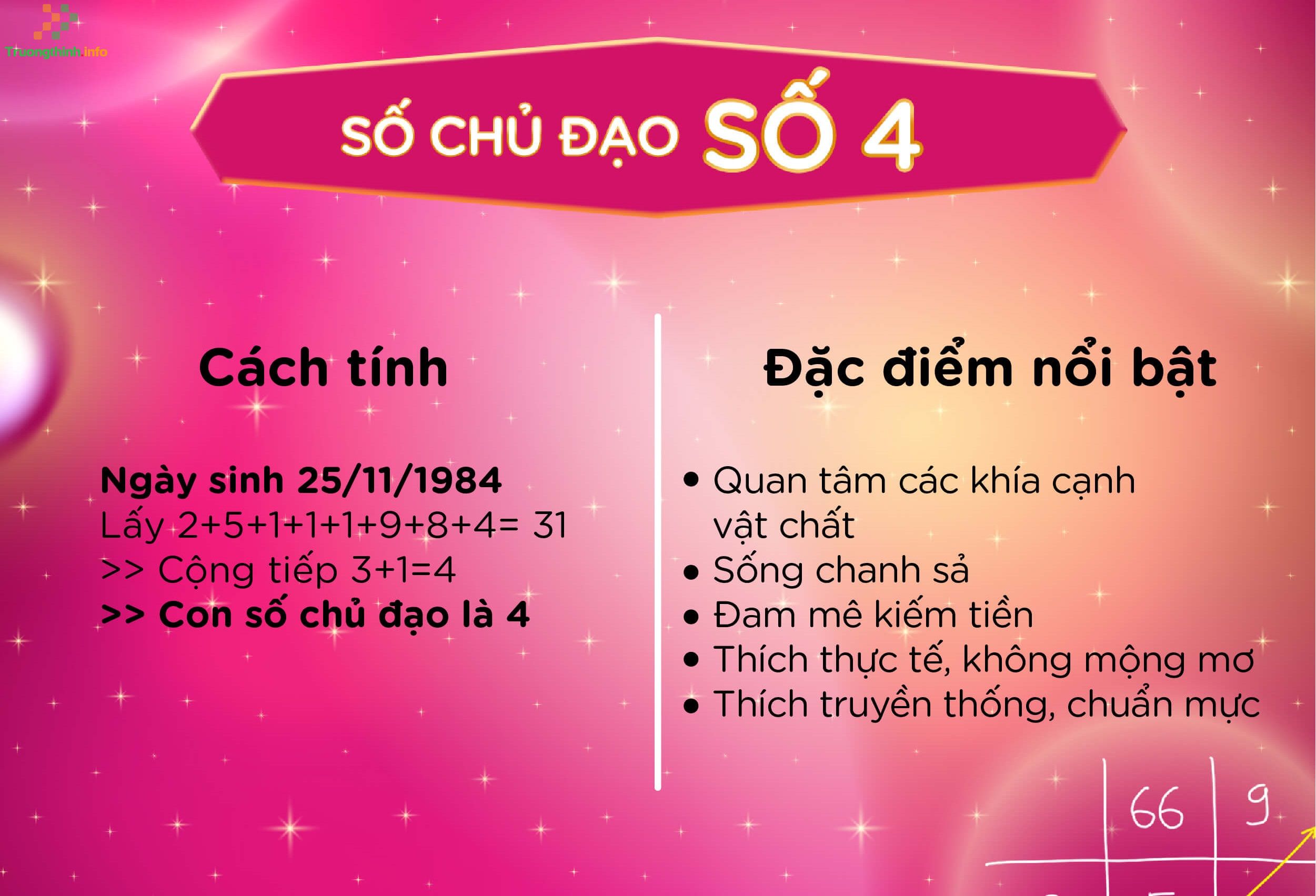                       Thần số học số 4: Đặc điểm và ý nghĩa