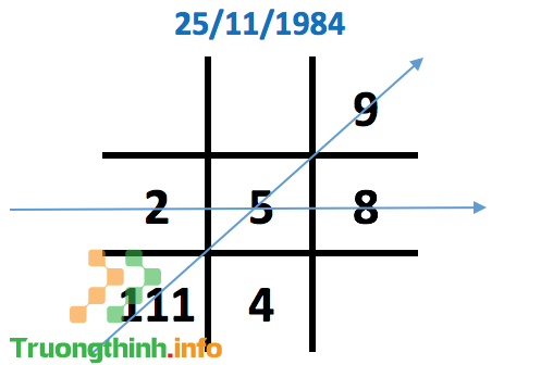                       Thần số học số 4: Đặc điểm và ý nghĩa