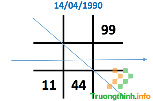                       Thần số học số 4: Đặc điểm và ý nghĩa