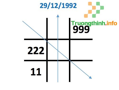                       Thần số học số 2: Đặc điểm và ý nghĩa