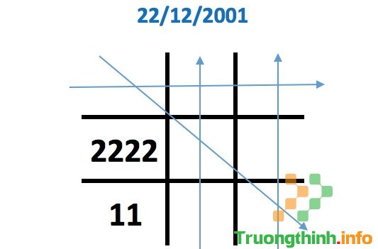                       Thần số học số 2: Đặc điểm và ý nghĩa