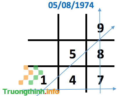                       Thần số học số 5: Đặc điểm và ý nghĩa