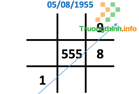 Thần số học số 5: Đặc điểm và ý nghĩa