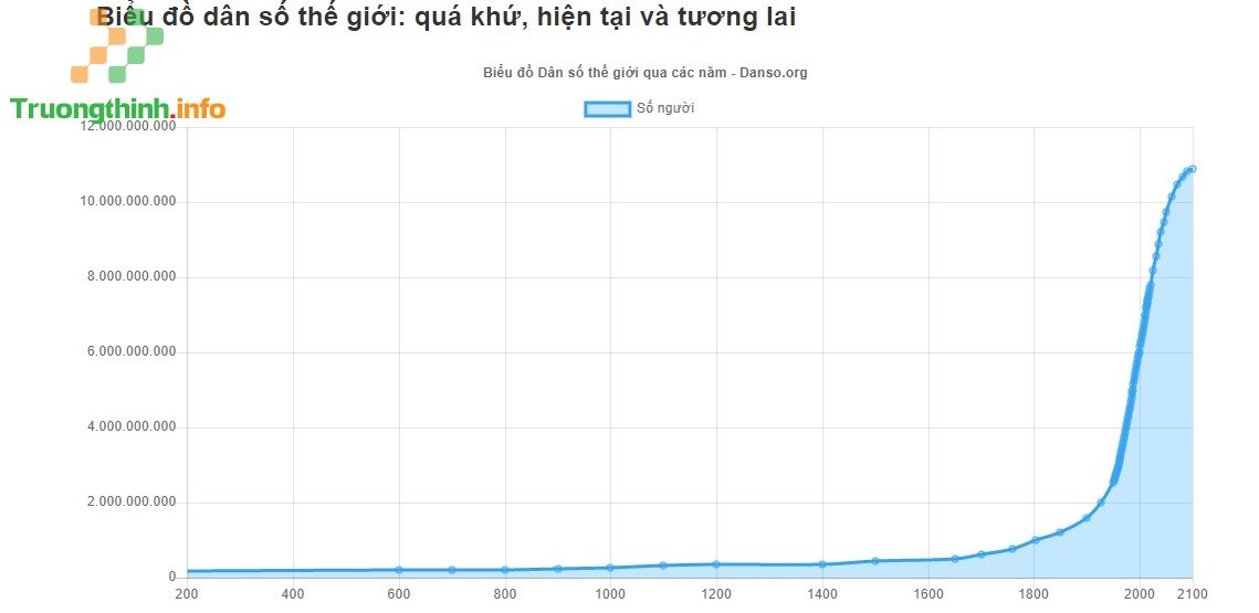                       Dân số thế giới năm 2021: Tổng dân số thế giới hiện nay là bao nhiêu?