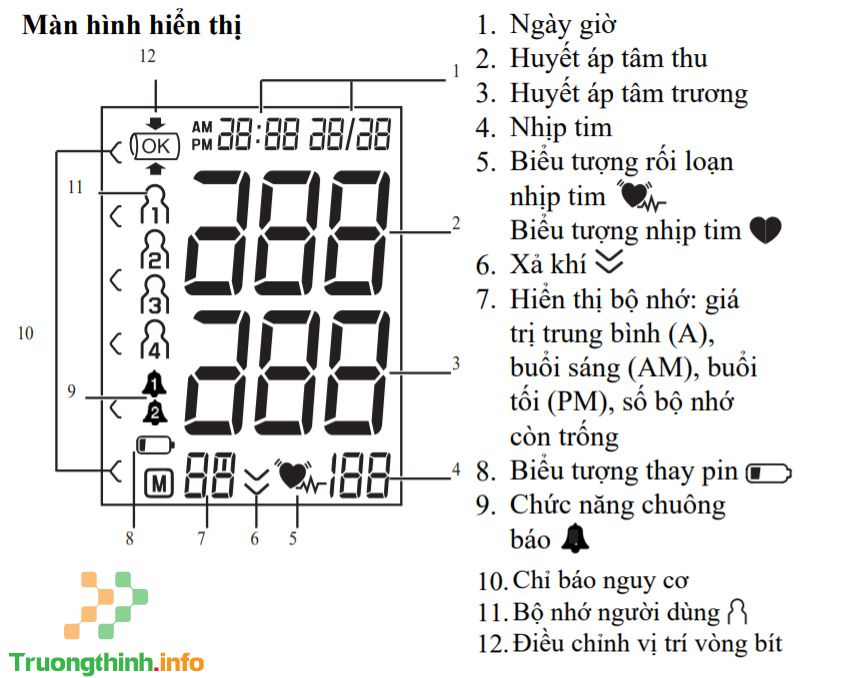                       Hướng dẫn sử dụng máy đo huyết áp bắp tay Beurer BM28