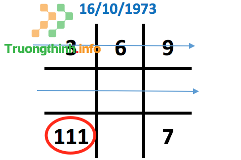                       Thần số học số 6: Đặc điểm và ý nghĩa